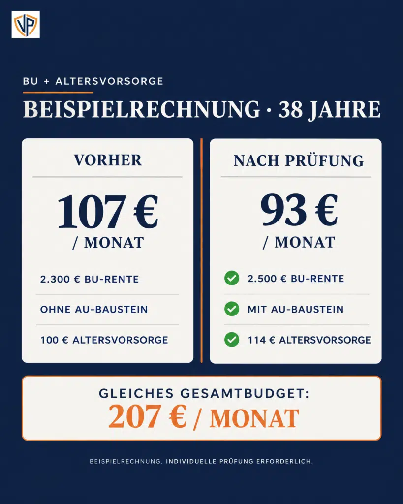 BU Vergleich